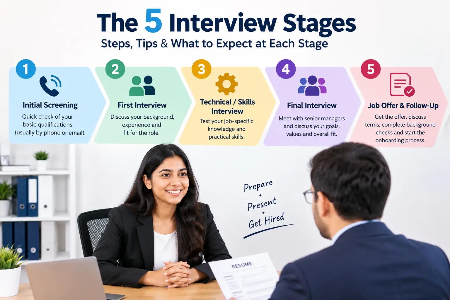 The 5 Interview Stages: Steps, Tips & What to Expect at Each Stage